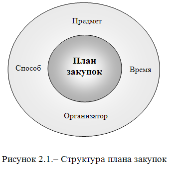 Партия поставки