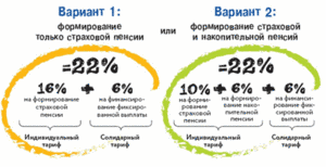 О снятии порогов по страховым взносам