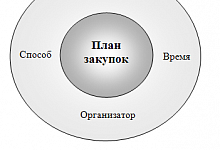 Партия поставки