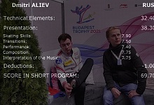 Дмитрий Алиев пятый по итогам короткой программы турнира серии "челленджер" Budapest Trophy